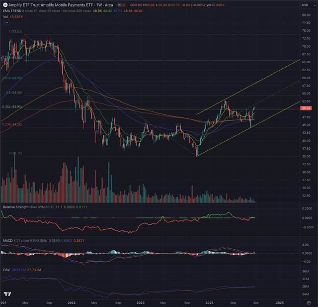 IPAY vs IWM 29.08.2024