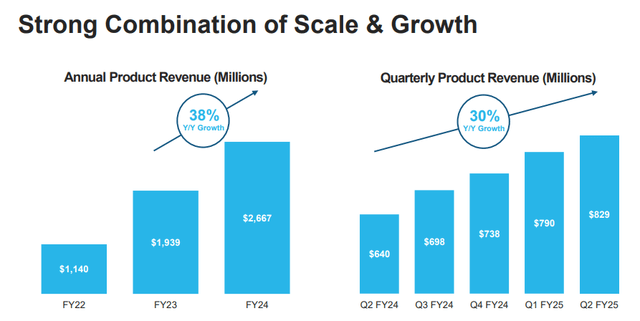 Data Warehousing And Software-Supported Analytics Growth