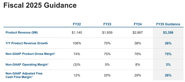 2025 Guidance