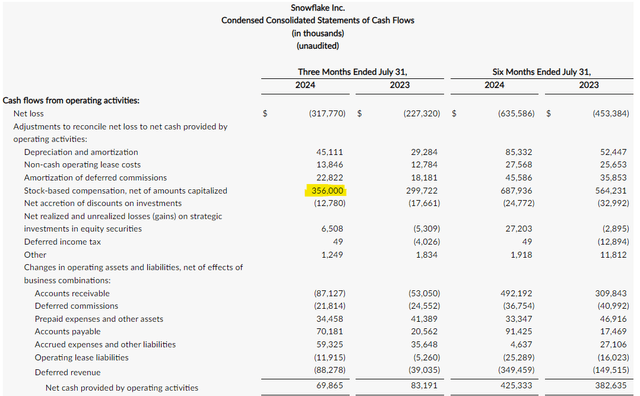 Stock-Based Compensation