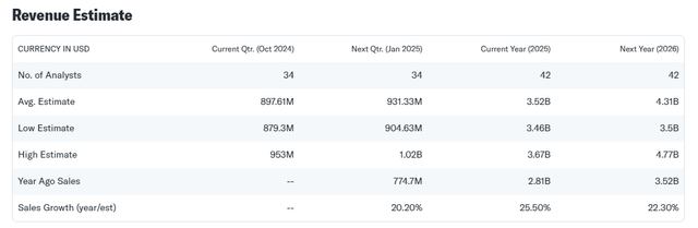 Revenue Estimate