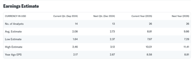 Earnings Estimate