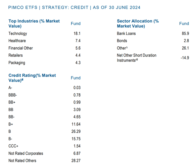 LONZ portfolio allocations