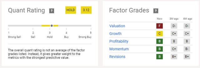 NOVT Quant Rating and Factor Grade