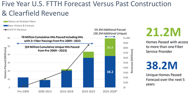 Clearfield investor presentation