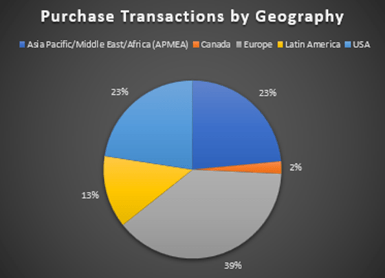 Source: Author's representation