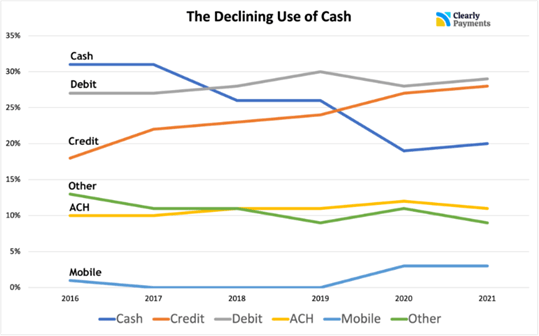 Source: Clearly Payments