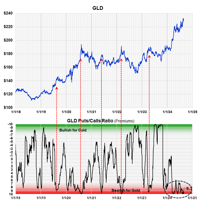 A chart of stock prices Description automatically generated with average confidence