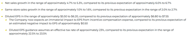 Dollar General guidance