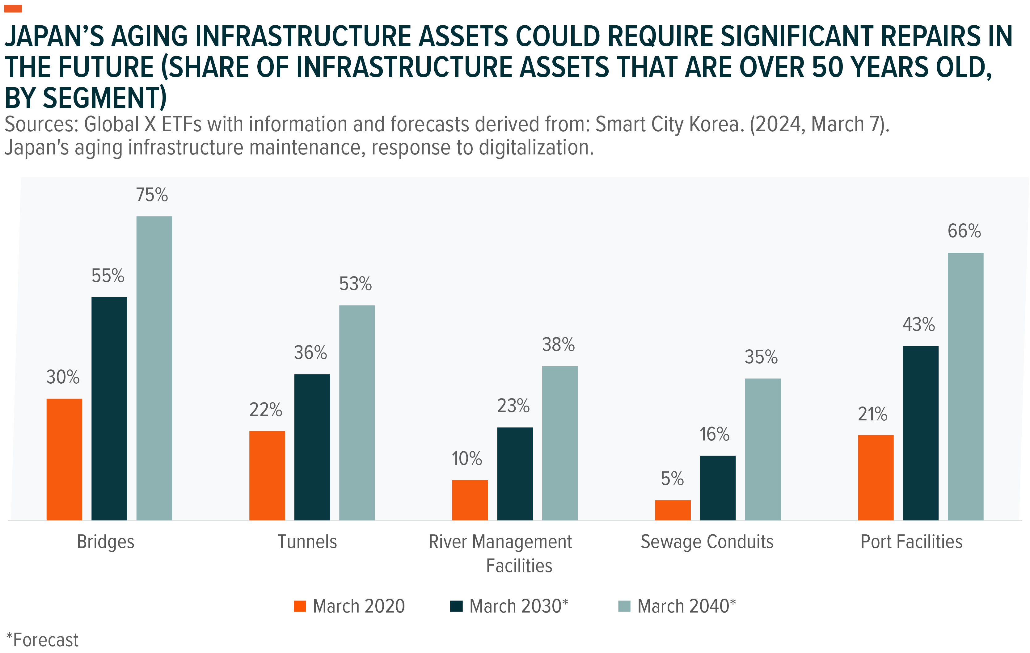Introducing IPAV: The Case For International Infrastructure Development ...