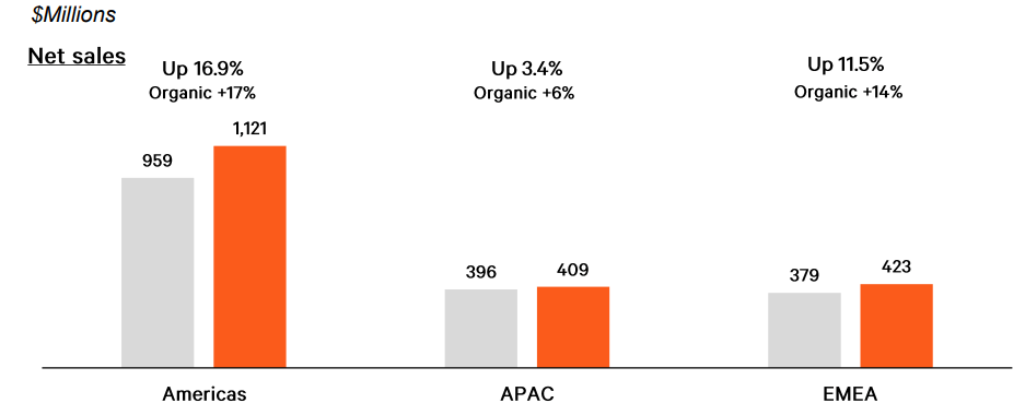 VRT Q2 2024 data