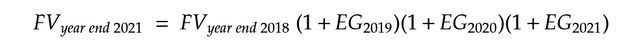 Fair Value Appreciation Equation Based on Earnings Growth