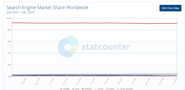 search engine market share