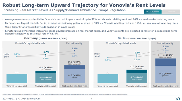 Rental market values