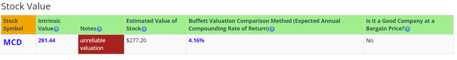 BTMA Stock Analyzer