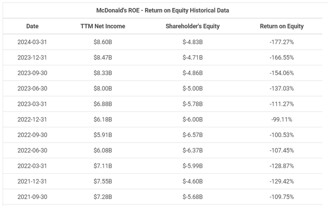 Macrotrends