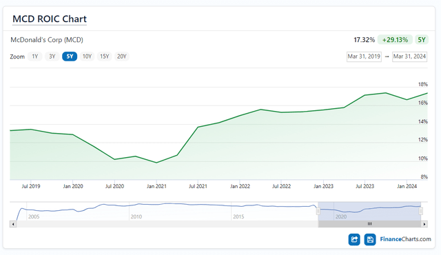 FinanceCharts