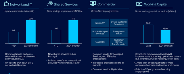 Telenor IR