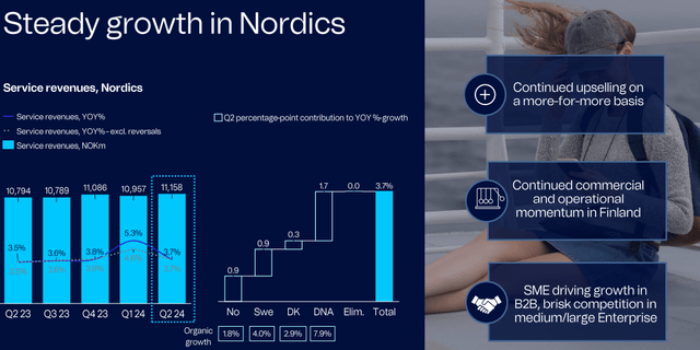 Telenor IR