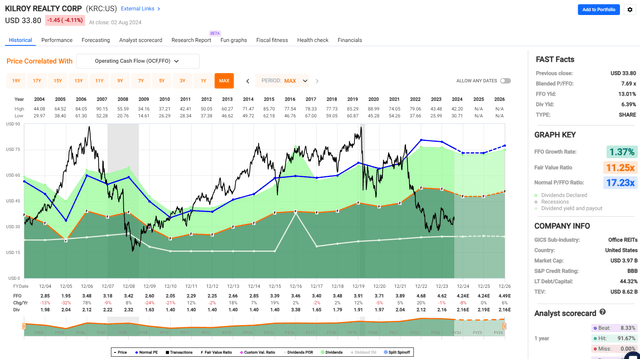 krc dividend stock