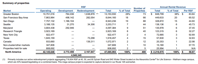 Alexandria Real Estate portfolio markets