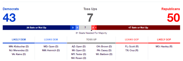 RCP Senate Map