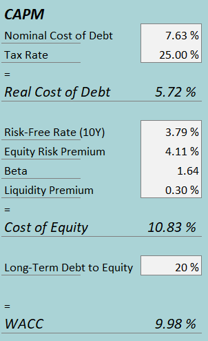 cost of capital corsair