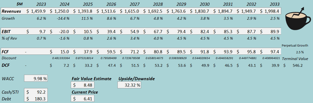 fair value estimate corsair stock