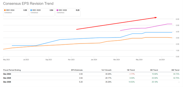 Seeking Alpha, GCT, notes added