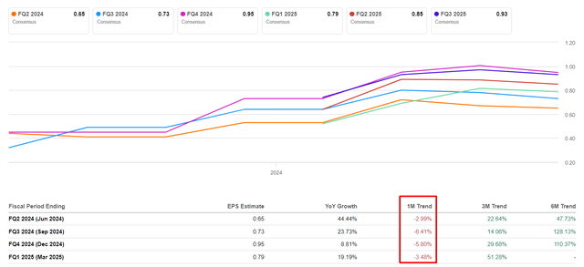 Seeking Alpha, GCT, notes added