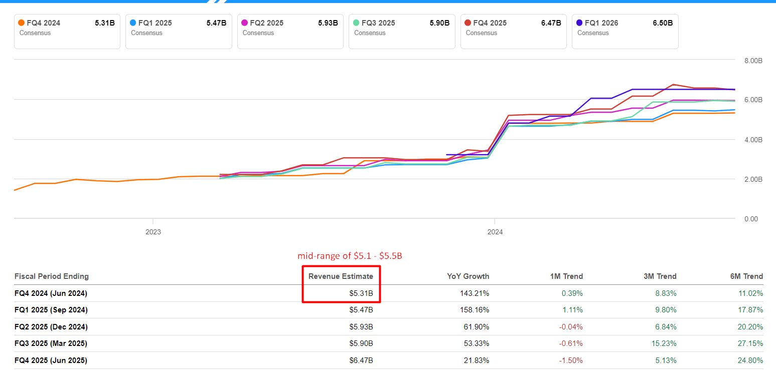 Super Micro Computer's Earnings Expectations May Be Too Difficult To