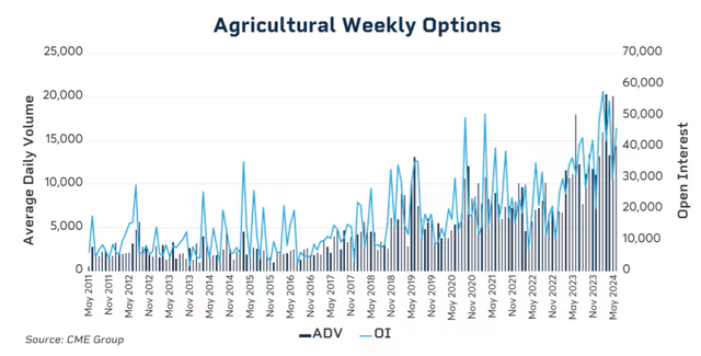 One Farmer's Approach To The 2024 Growing Season