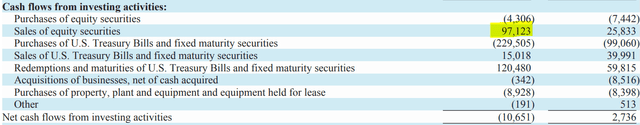 BRK Q2 Results - Cash from Investments