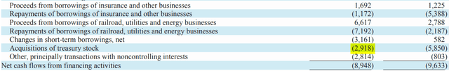 BRK Q2 Results - Cash from Financing