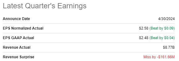 LLY earnings preview