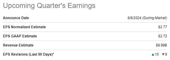 LLY Q2 earnings release