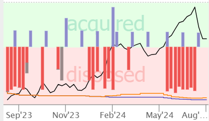 LLY's insider activities