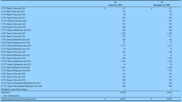 Paramount Global - Q1 2024