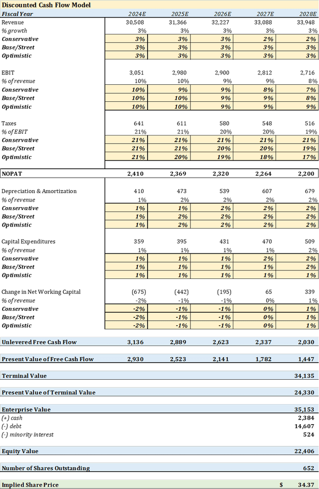 Analyst Assumptions, Giacomo Bocanegra