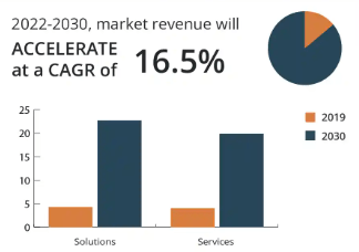 Photo of graph of data encryption market