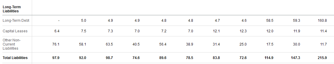 Ast Spacemobile: Earnings Report Points To A Promising Long Term Outlook! - fszxfm9