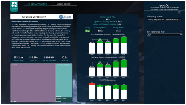 This image shows the stock price target for Air Lease Corporation.