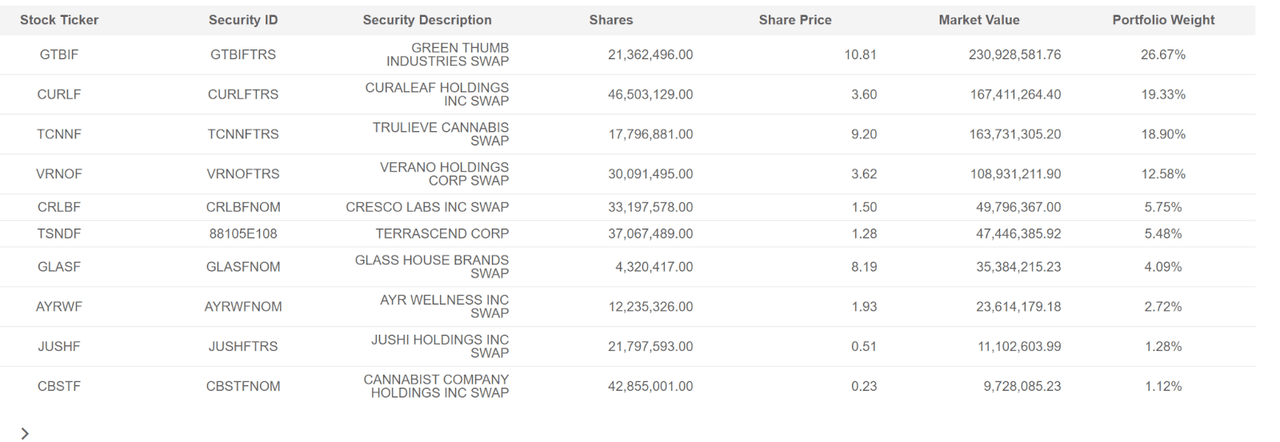 Holdings