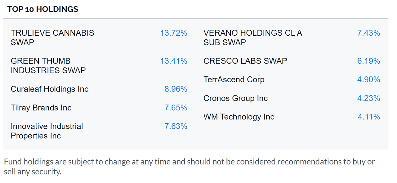 Holdings