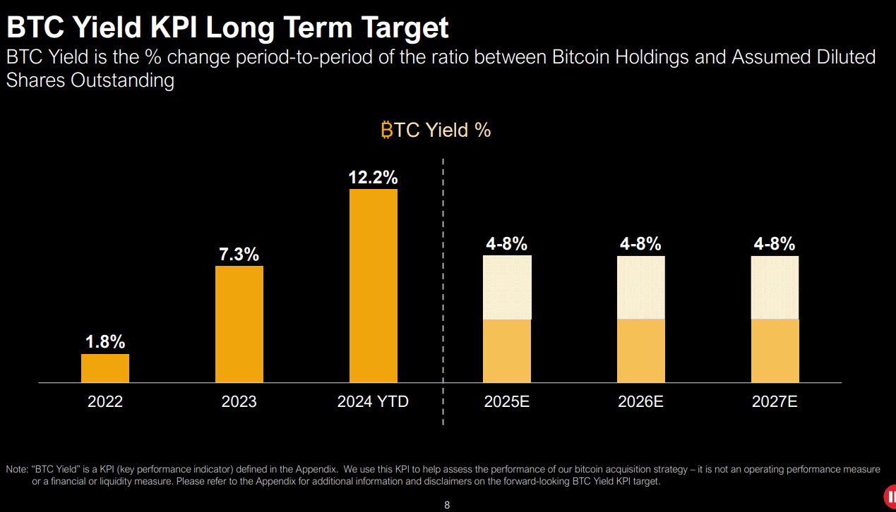 All About That Yield MicroStrategy's Biggest Earnings Call Yet (NASDAQ