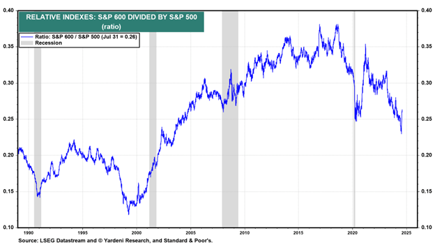 The Great Rotation | Seeking Alpha