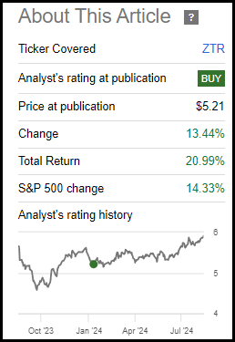 ZTR Performance Since Prior Update