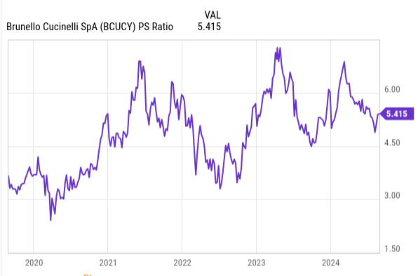 chart