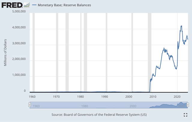 Bancos de Reserva