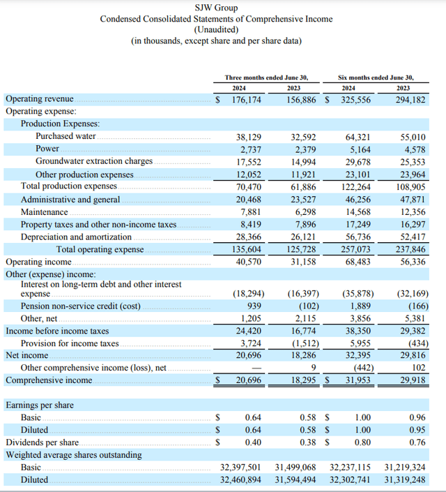 A blue and white report with numbers and text Description automatically generated